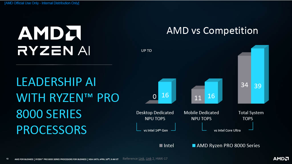 AMD Ryzen PRO 8000