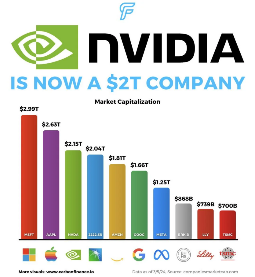 Nvidia's history: from children's video games to world domination