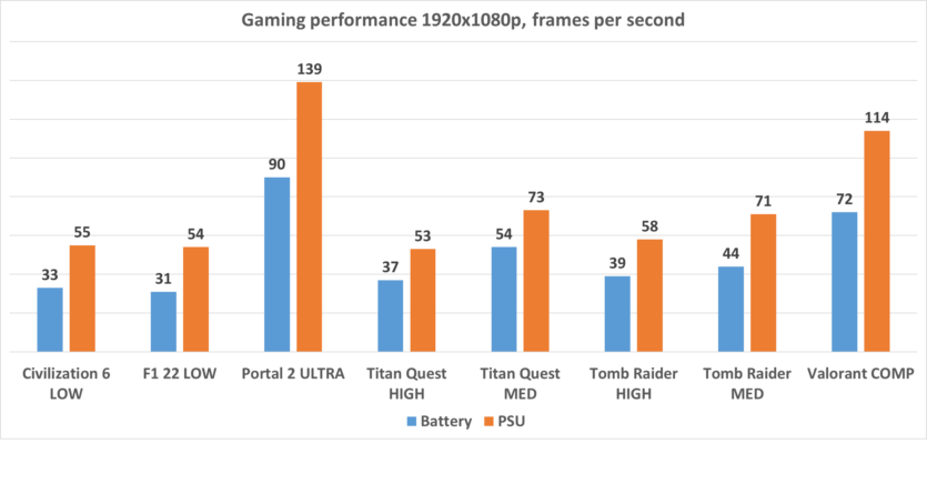 2E Complex Pro 14 Lite review: «top for that money» or just another passable laptop?