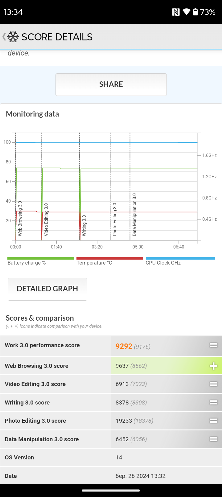 Análisis del Motorola Moto G24: un smartphone económico ejemplar