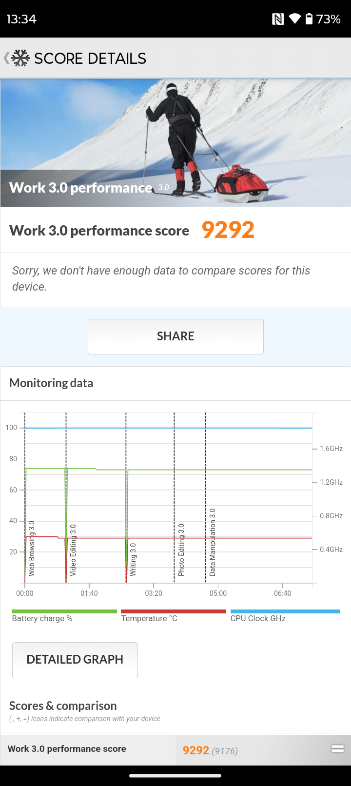 Motorola Moto G24 review: an exemplary budget smartphone