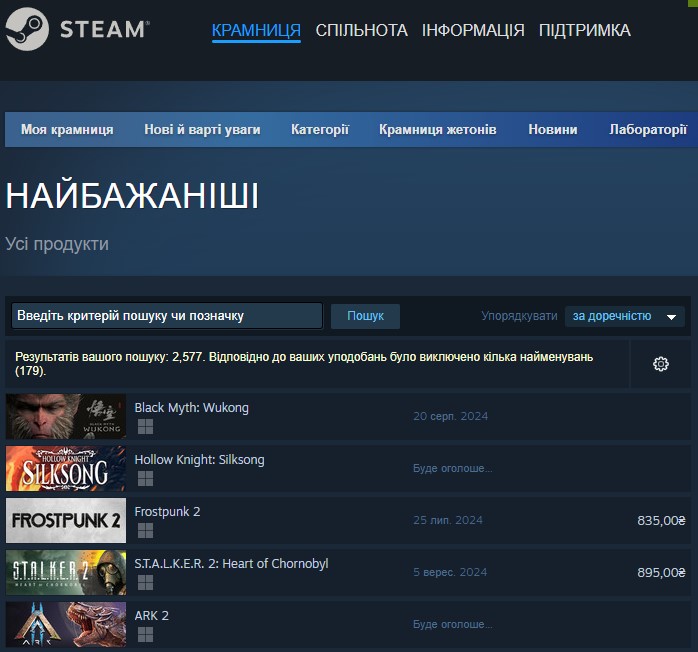 ОБНОВЛЕНО: Украинская игра S.T.A.L.K.E.R. 2 в топ-5 «самых желанных» игр в Steam