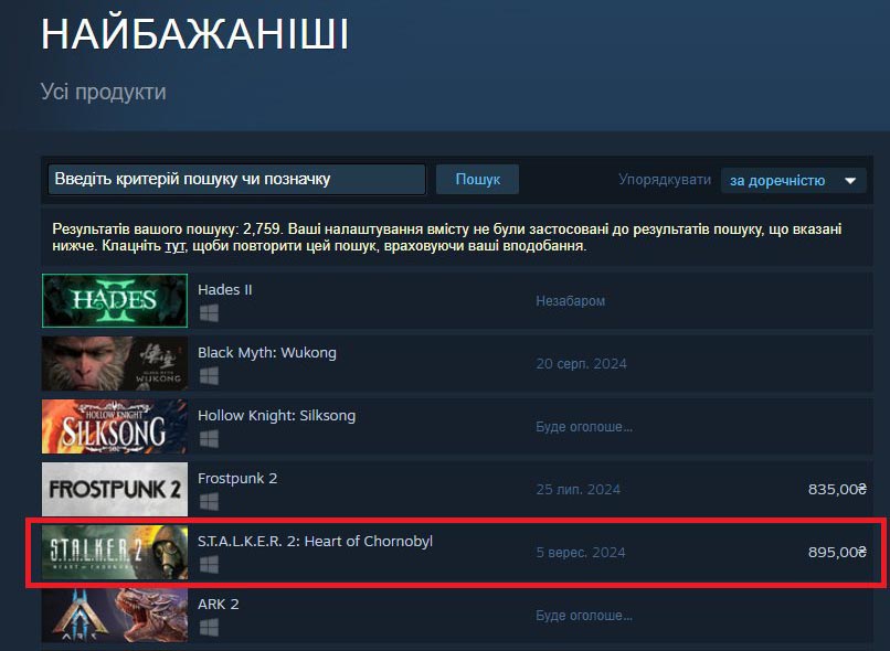 Українська гра S.T.A.L.K.E.R. 2 у топ-5 «найбажаніших» ігор у Steam