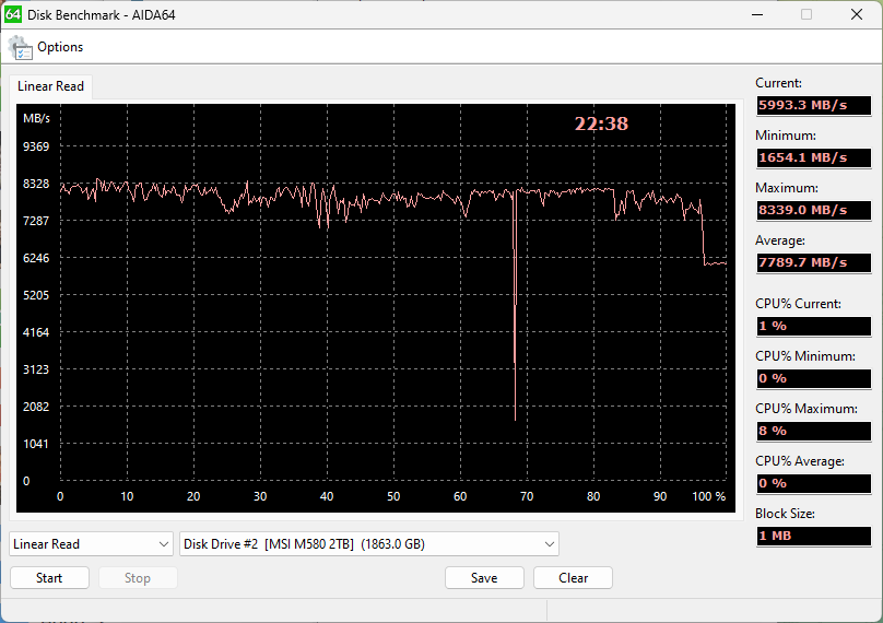 Análisis de la unidad MSI SPATIUM M580 PCIe 5.0 NVMe M.2 FROZR: el nuevo maestro de la velocidad