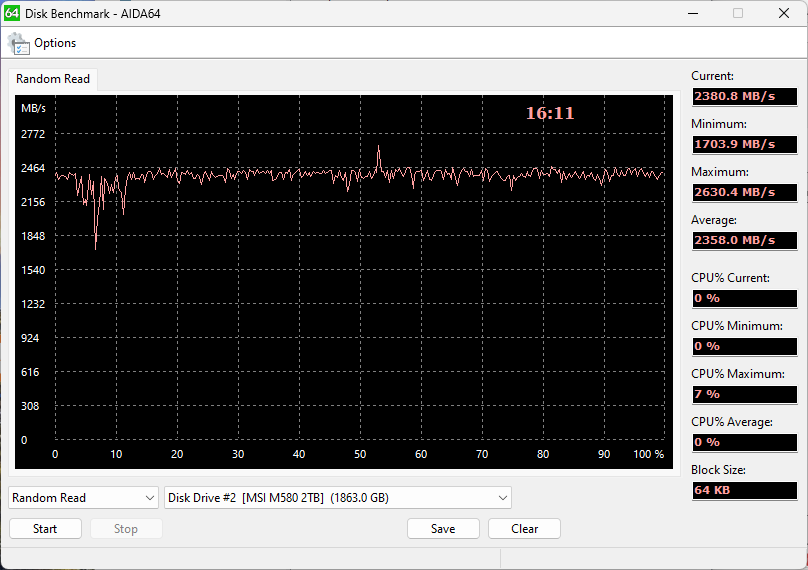 Огляд накопичувача MSI SPATIUM M580 PCIe 5.0 NVMe M.2 FROZR: новий повелитель швидкості