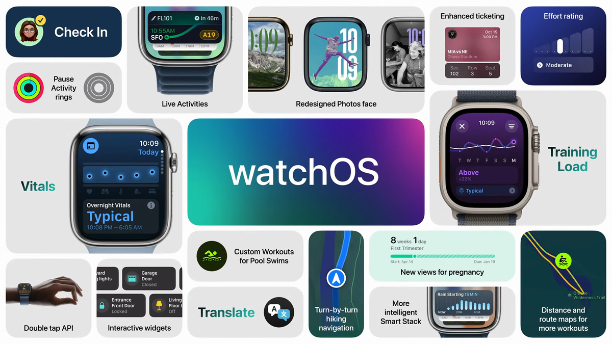 Apple анонсувала watchOS 11 — режим навчання, нові функції здоров'я та інтерактивні сповіщення