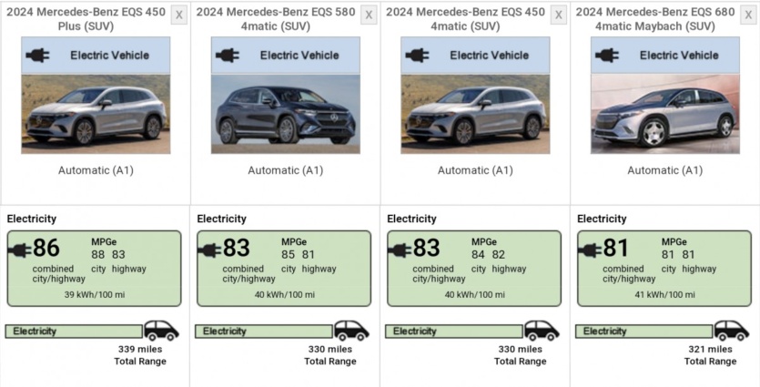 Електричний Mercedes-Benz EQS 2024 року отримав більшу батарею на 118 кВт-год та збільшений запас ходу