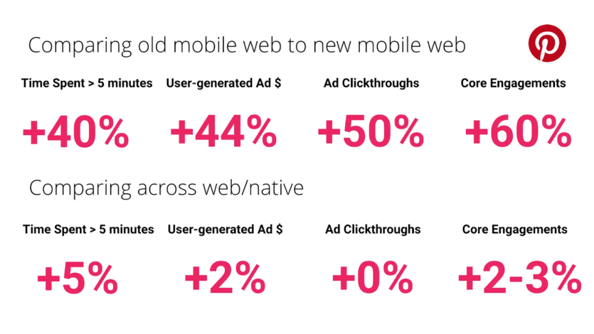 Comparing old mobile web to new mobile web
