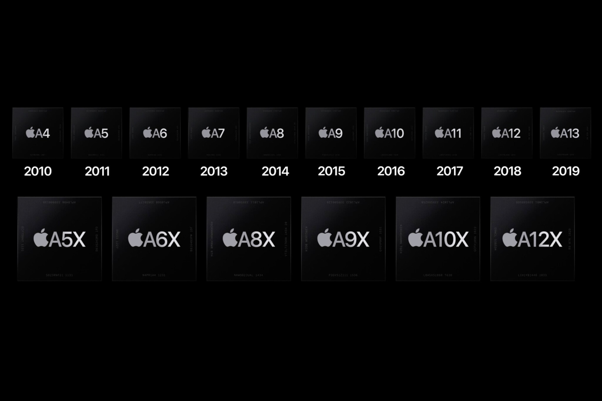 The history of Apple Silicon: how Apple's ARM processors changed the ...