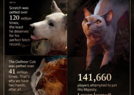 Творці Baldur's Gate 3 поділилися статистикою гравців за рік