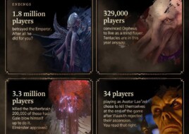 Творці Baldur's Gate 3 поділилися статистикою гравців за рік