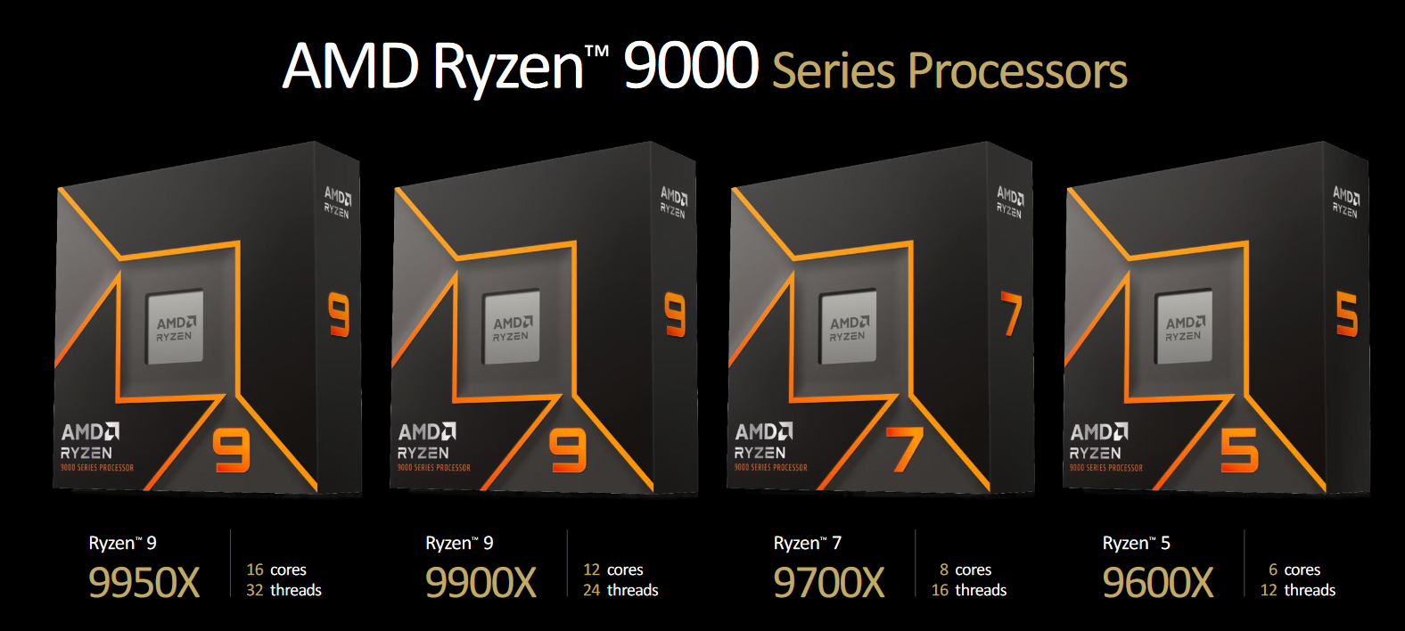 Обзор AMD Ryzen 9 9950X: самый мощный в мире 16-ядерный процессор