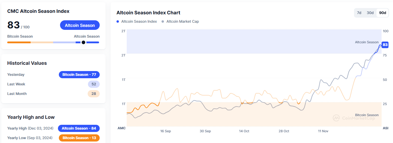 Will XRP Succeed In Becoming The Leader Of The 2024 Altcoin Season 
