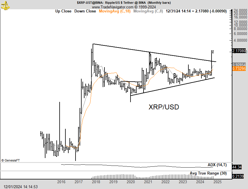Will XRP Succeed In Becoming The Leader Of The 2024 Altcoin Season 