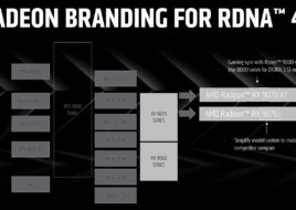 AMD розповіла пресі про відеокарти RX 9070 та RDNA 4, але «забула» їх на презентації — пояснення компанії