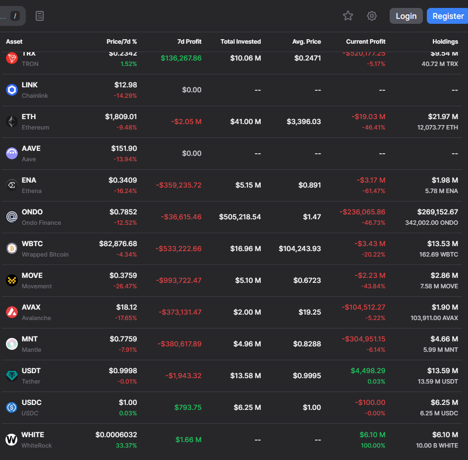 Криптоолігархія Трампів_7
