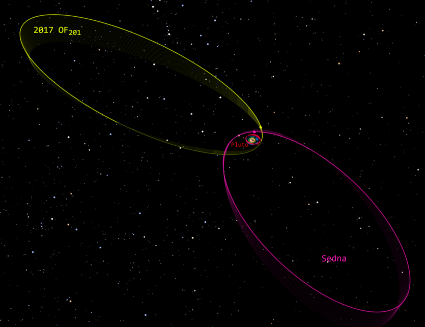 Another planet in the solar system — dwarf object with a strange orbit discovered