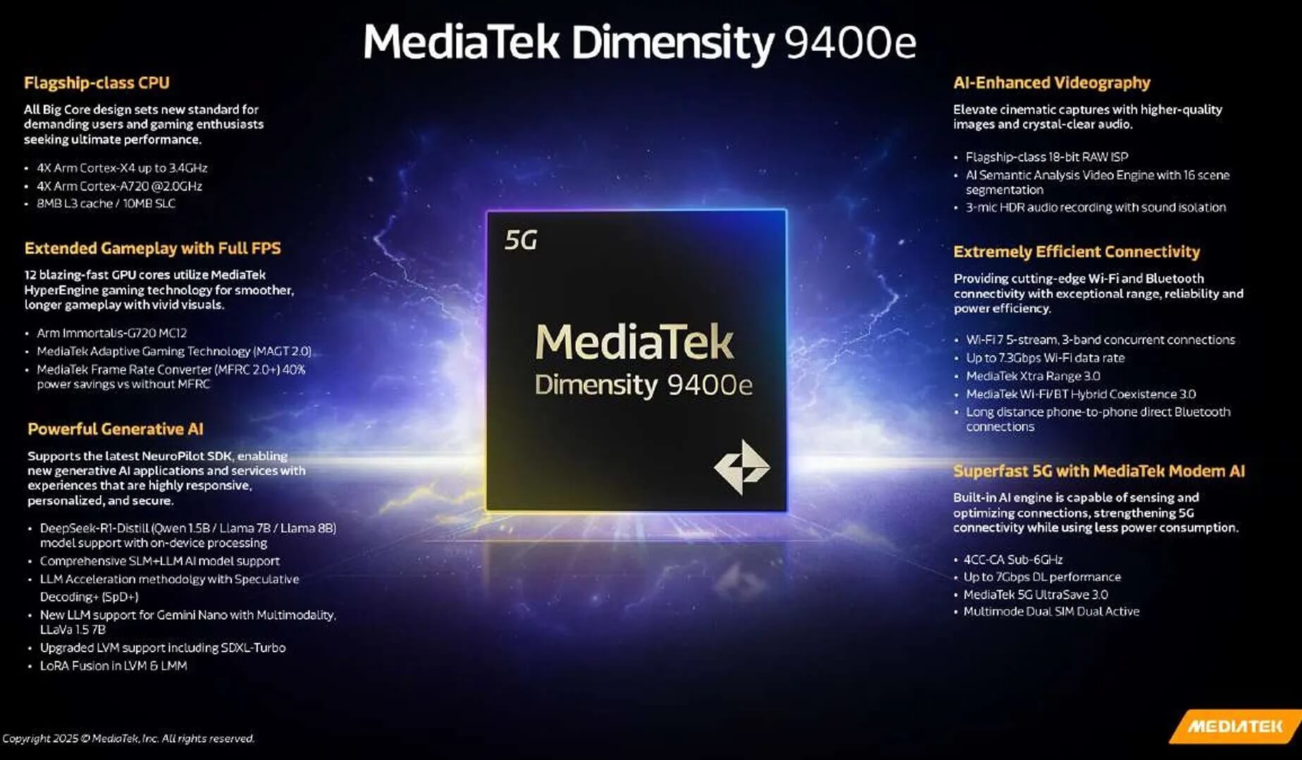 MediaTek представила Dimensity 9400e ─ субфлагманський чип з ray tracing та Wi-Fi 7