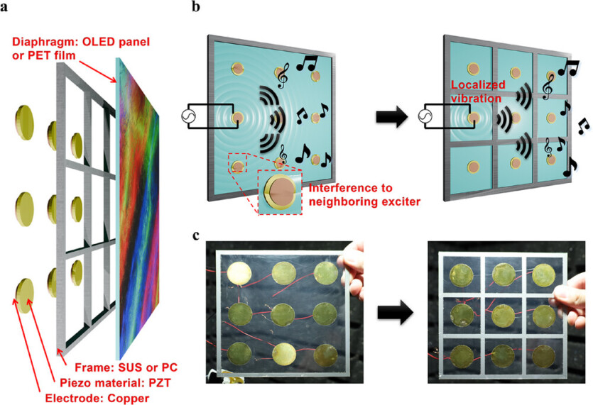 New OLED technology makes every pixel an acoustic speaker