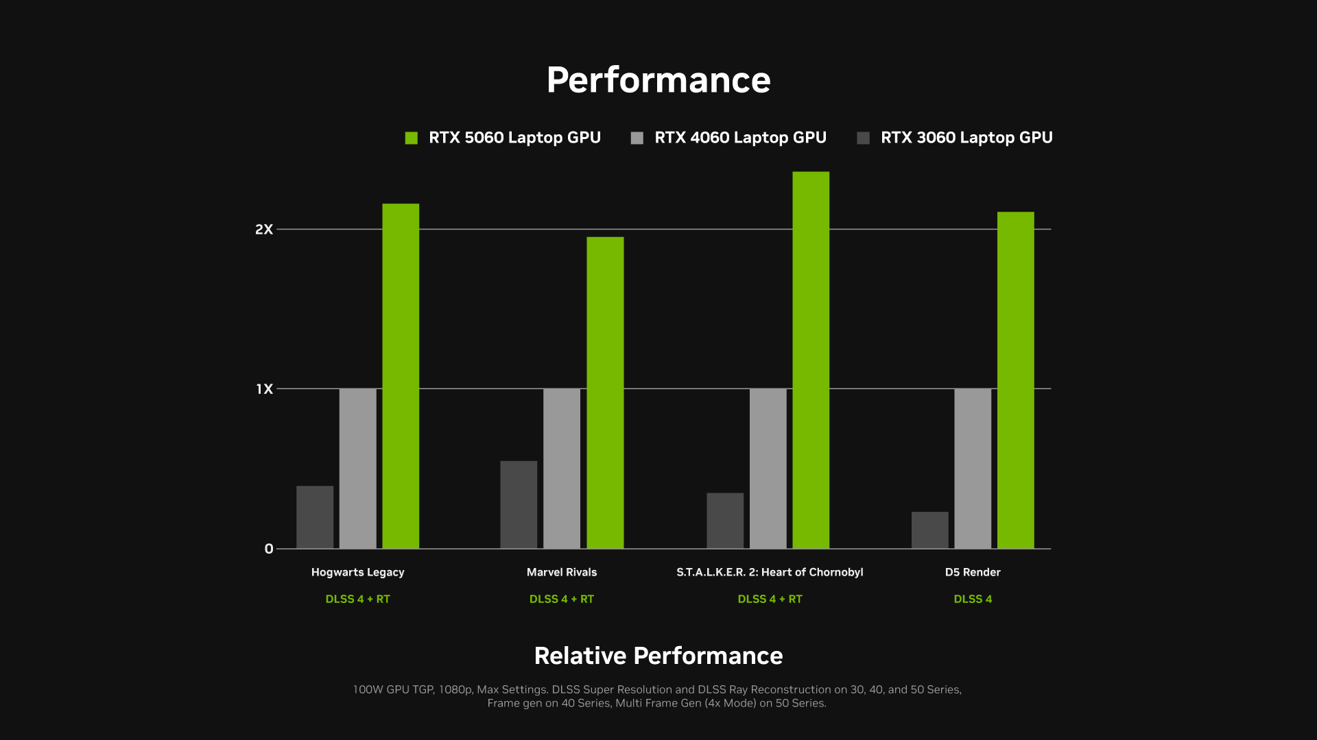 Ноутбуки з NVIDIA GeForce RTX 5060 вже у продажу — ціна від $1099