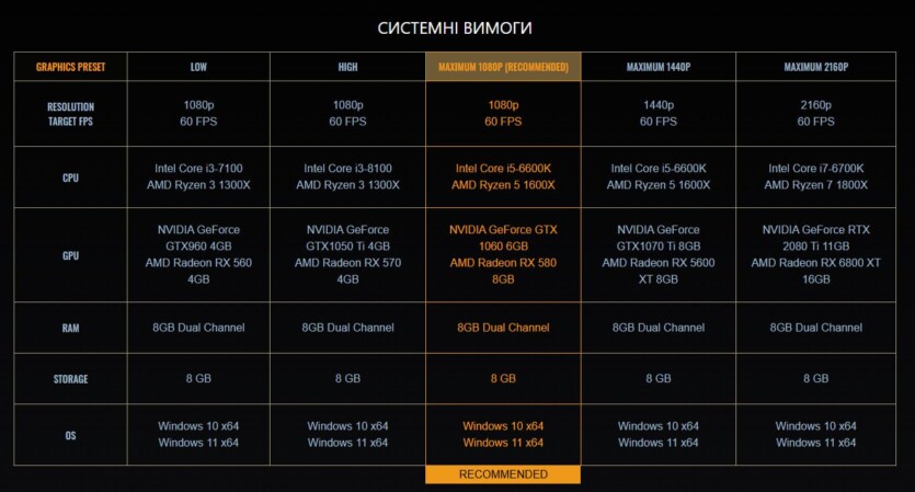GSC анонсувала реліз покращеної трилогії S.T.A.L.K.E.R. на 20 травня — разом з підтримкою модів