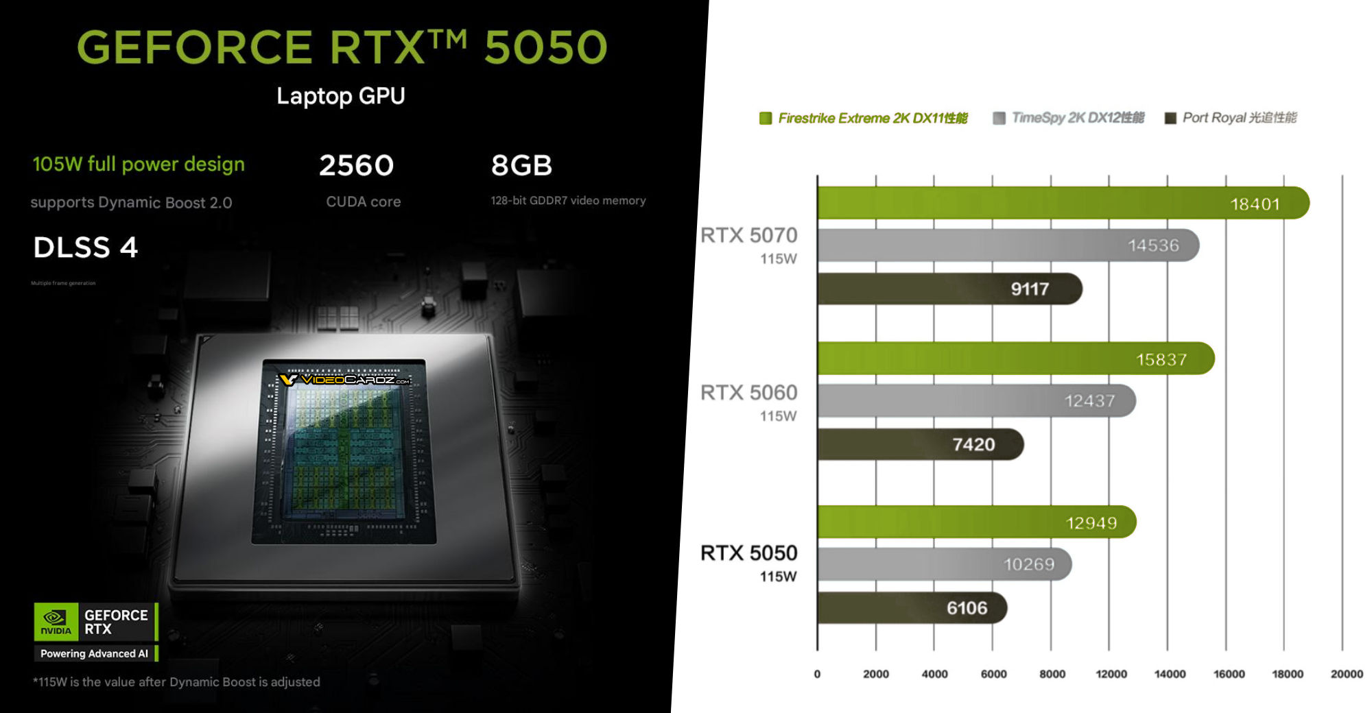Вийшла NVIDIA RTX 5050 для ноутбуків — GDDR7, +27% продуктивності