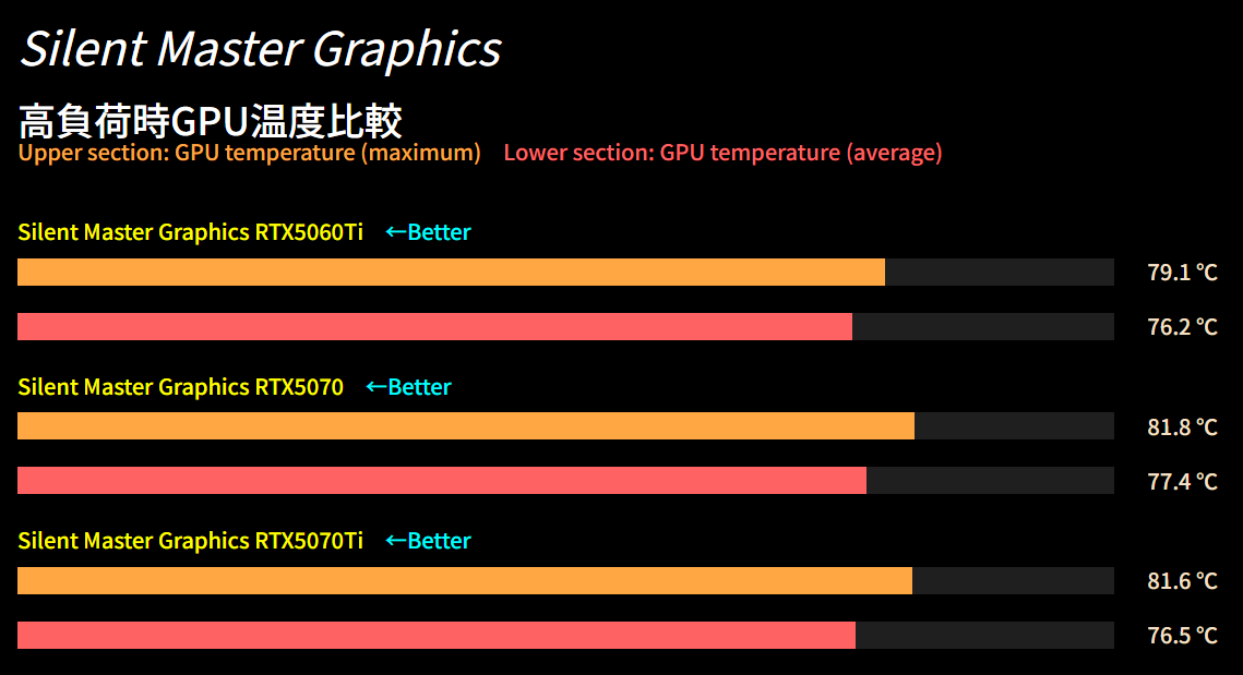 Відеокарти Sycom отримали кулери Noctua — RTX 5070 Ti, 5070 та 5060 Ti
