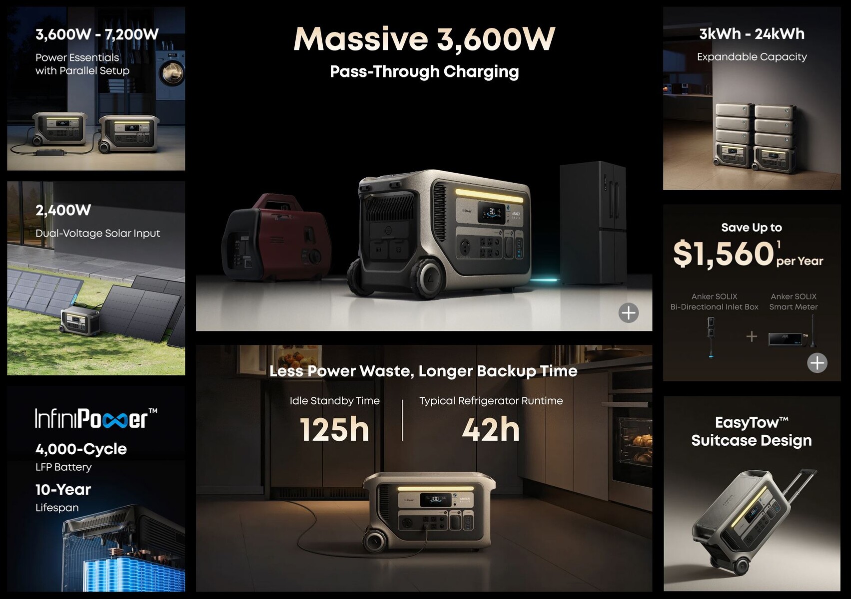 Зарядна станція Anker Solix F3000: 3 кВт·год місткості та 3600 Вт потужності – можна подвоїти