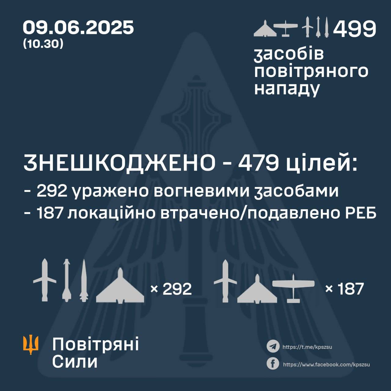 Знищені МіГ-31К та «Кинджали» — Україна атакувала аеродром «Саваслейка» в рф та відбила сотні повітряних цілей