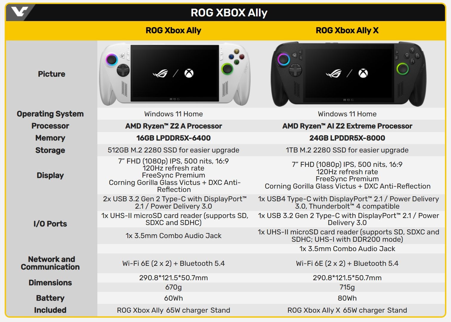 ASUS ROG Xbox Ally "засвітилися" в магазині - їх щонайменше дві, а ціна передбачувана