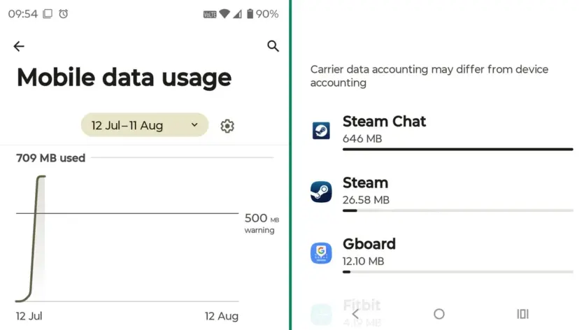 Наліпка в чаті Steam «зʼїла» місячний ліміт інтернету геймера менш ніж за 5 хвилин