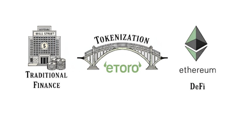 eToro Launches Round-the-Clock Trading of Tokenized Shares of Over 100 Top US Companies