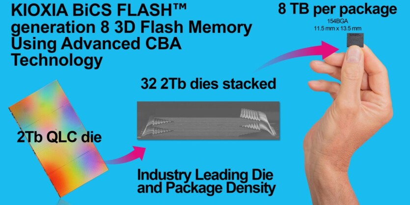 246 ТБ: Kioxia представила найбільший у світі SSD