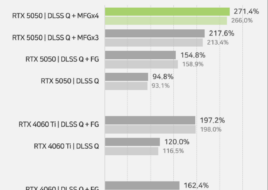 Перший огляд NVIDIA RTX 5050 — Intel Arc B580 швидша