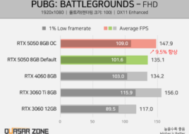 Перший огляд NVIDIA RTX 5050 — Intel Arc B580 швидша