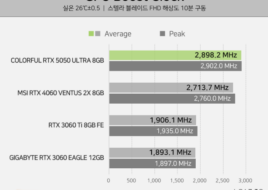 Перший огляд NVIDIA RTX 5050 — Intel Arc B580 швидша
