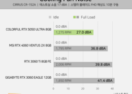 Перший огляд NVIDIA RTX 5050 — Intel Arc B580 швидша