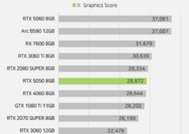 Перший огляд NVIDIA RTX 5050 — Intel Arc B580 швидша