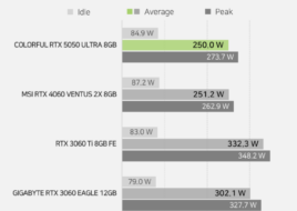 Перший огляд NVIDIA RTX 5050 — Intel Arc B580 швидша