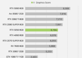 Перший огляд NVIDIA RTX 5050 — Intel Arc B580 швидша