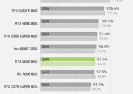 Перший огляд NVIDIA RTX 5050 — Intel Arc B580 швидша