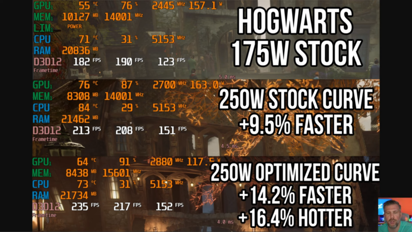 Ноутбучна NVIDIA RTX 5090 отримала +20% продуктивності від збільшення потужності