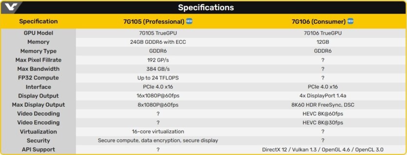 Lisuan представляє 6-нм відеокарту 7G106 - Wukong в 4K, DirectX 12, але один маленький мінус