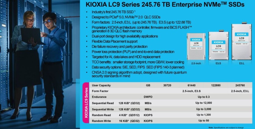 246 ТБ: Kioxia представила найбільший у світі SSD