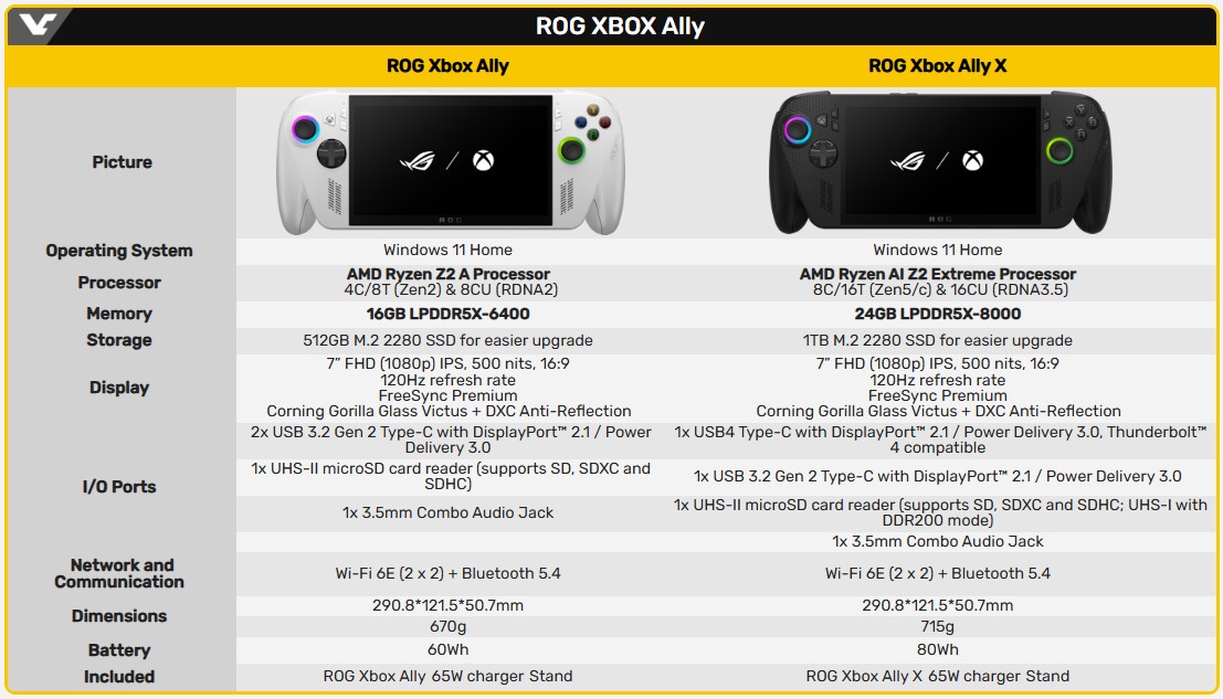 Asus ROG Xbox Ally вийде у жовтні: з масштабуванням Automatic Super Resolution (Auto SR) та програмою сумісності ігор