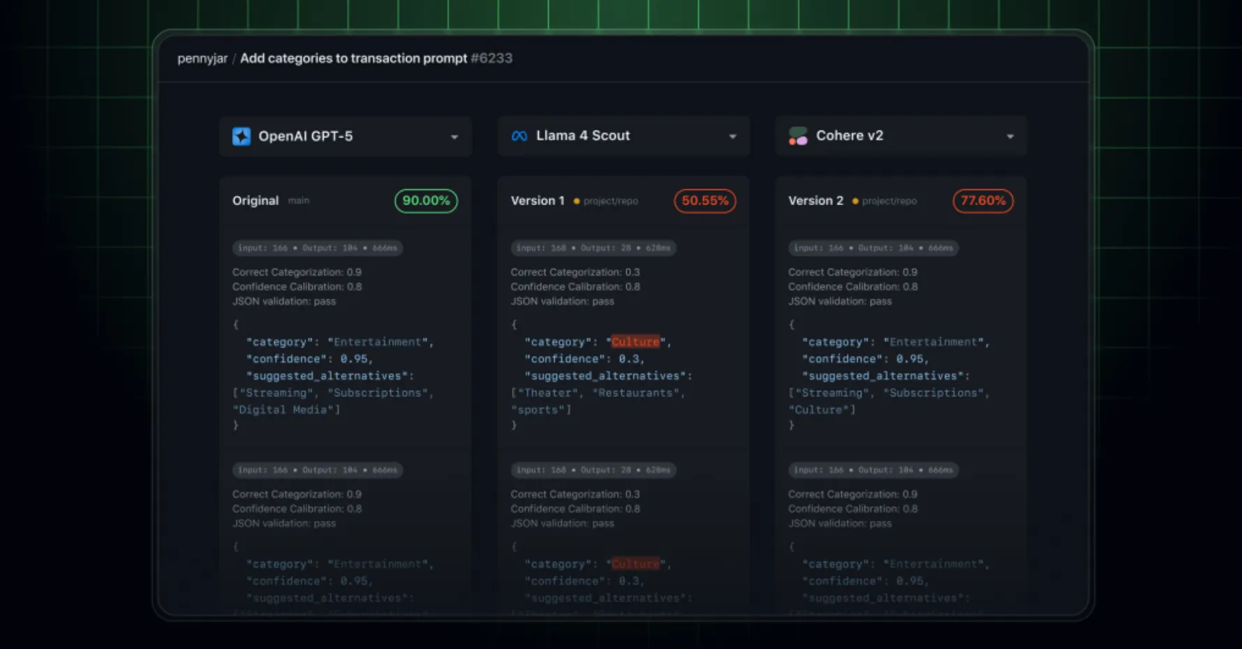 GitHub презентував GPT-5 за день до офіційного релізу — відомо про 4 різні версію "найпотужнішого" ШІ OpenAI
