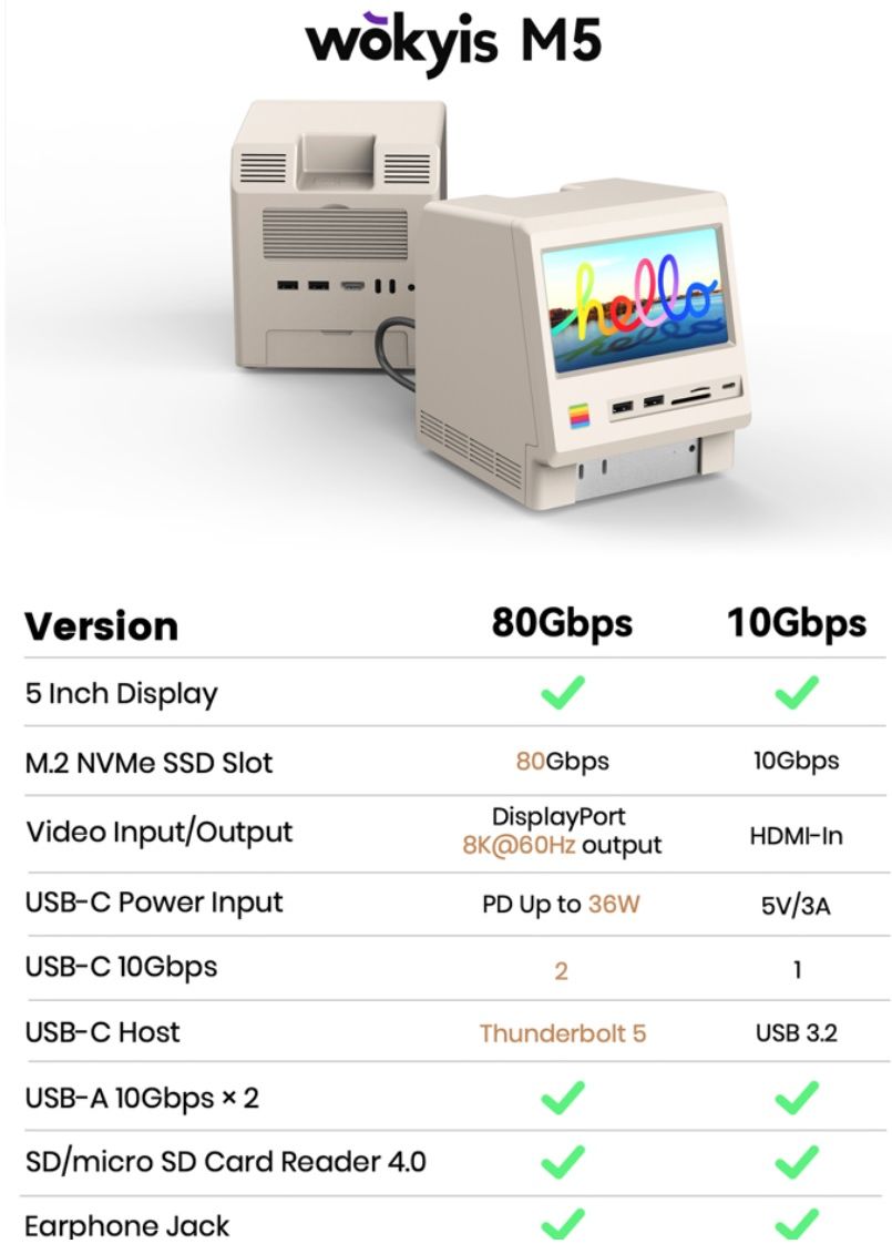 Докстанція перетворює Apple Mac mini на вінтажний Mac