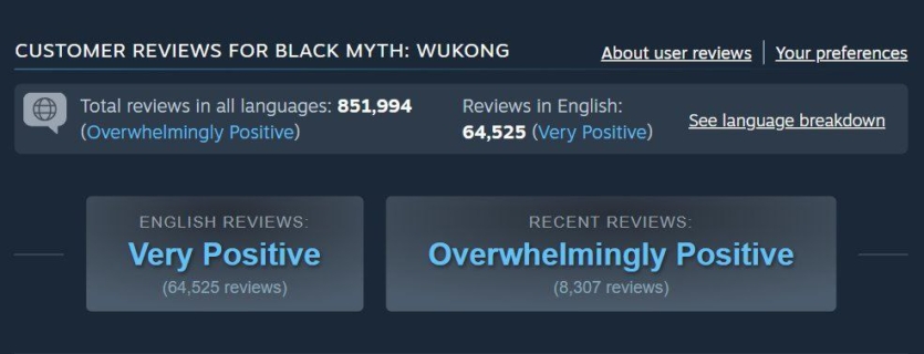 В Steam запроваджують розподіл рецензій за "мовним принципом”