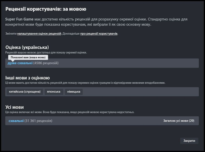 В Steam запроваджують розподіл рецензій за "мовним принципом”