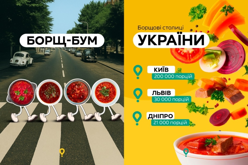 Кияни замовляють 200 тис. порцій борщу на рік, найдорожчий в Ірпені по 5 євро/літр — статистика Glovo до Дня борщу